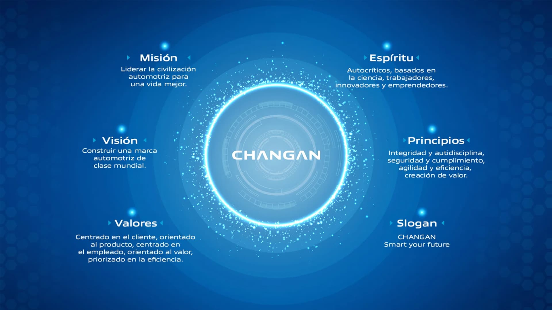 Historia y trayectoria de Changan Automotive